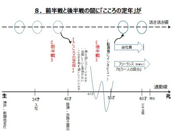 60歳から 黄金の15年 が始まる 人生の後半戦をより良く生きるための秘訣 早稲田大学 まなびのコンパス